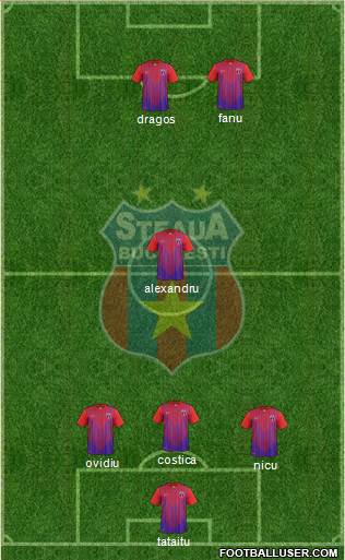 FC Steaua Bucharest Formation 2014