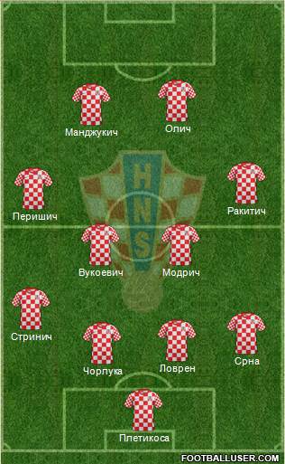 Croatia Formation 2014