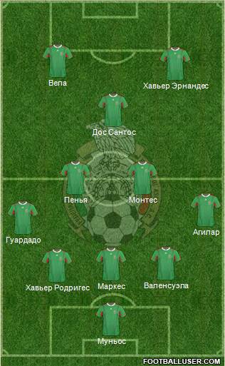 Mexico Formation 2014