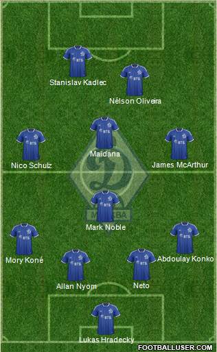 Dinamo Moscow Formation 2014