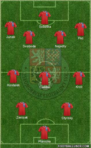 Czech Republic Formation 2014