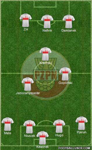 Poland Formation 2014