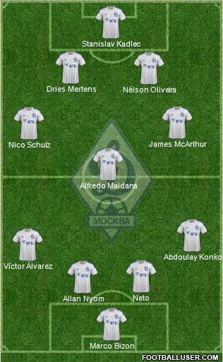 Dinamo Moscow Formation 2014