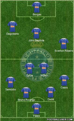 Cruzeiro EC Formation 2014