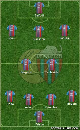 Catania Formation 2014