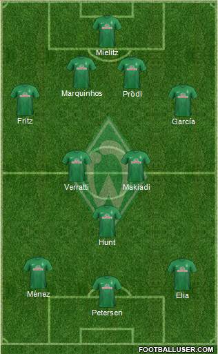 Werder Bremen Formation 2014