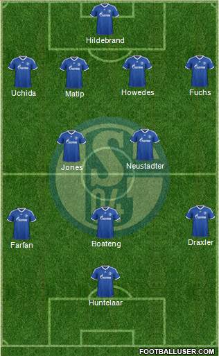 FC Schalke 04 Formation 2014