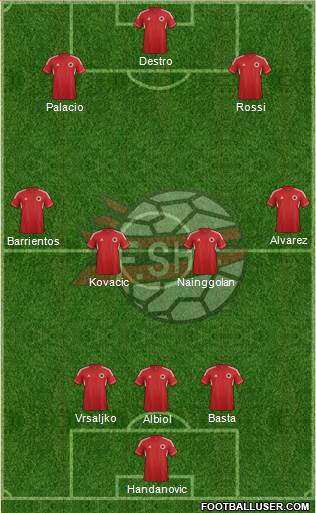 Albania Formation 2014