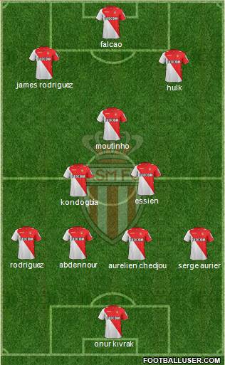 AS Monaco FC Formation 2014