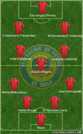 Chile Formation 2014