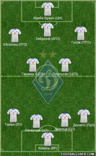 Dinamo Kiev Formation 2014