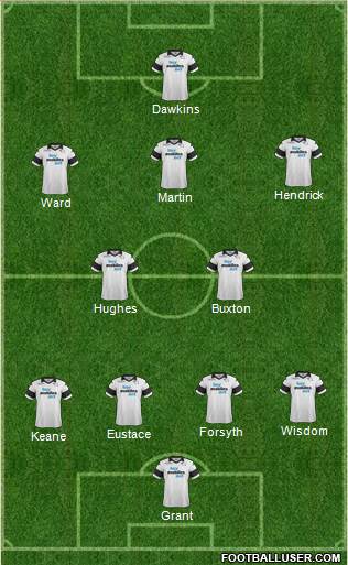 Derby County Formation 2014