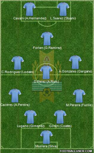 Uruguay Formation 2014