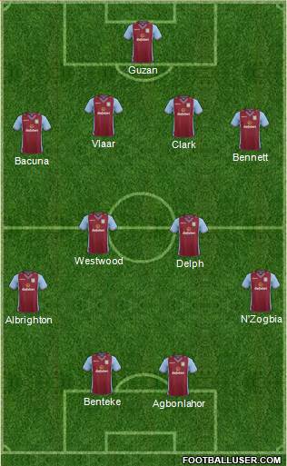 Aston Villa Formation 2014