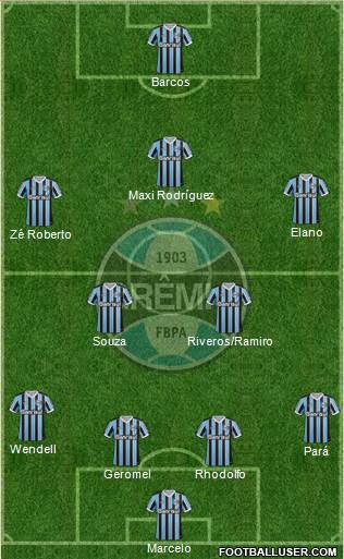 Grêmio FBPA Formation 2014