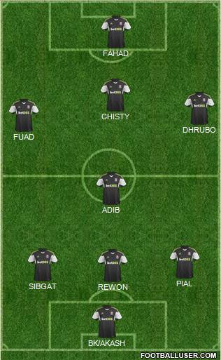 Stoke City Formation 2014