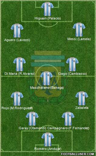 Argentina Formation 2014