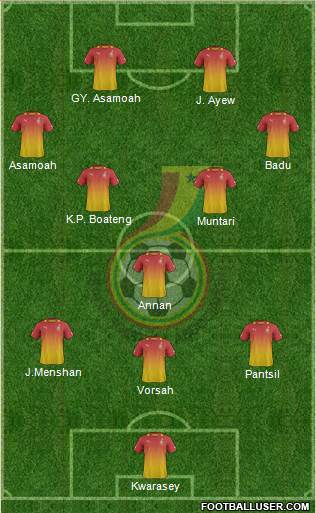 Ghana Formation 2014