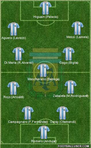 Argentina Formation 2014