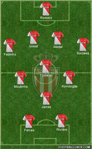 AS Monaco FC Formation 2014