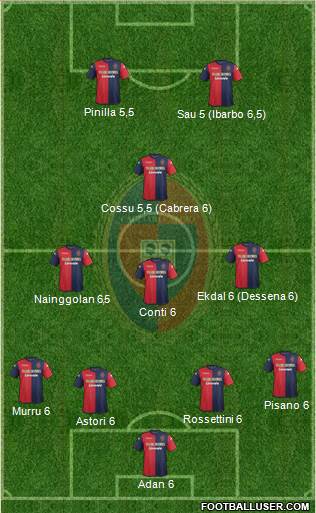 Cagliari Formation 2014