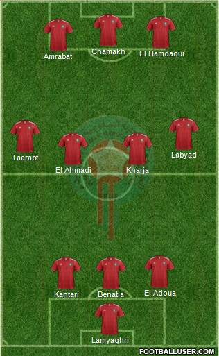 Morocco Formation 2014