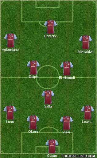 Aston Villa Formation 2014