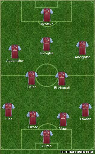 Aston Villa Formation 2014