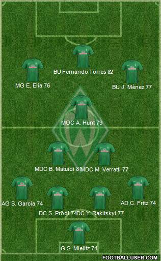 Werder Bremen Formation 2014