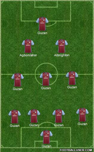 Aston Villa Formation 2014