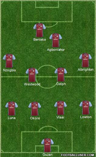 Aston Villa Formation 2014