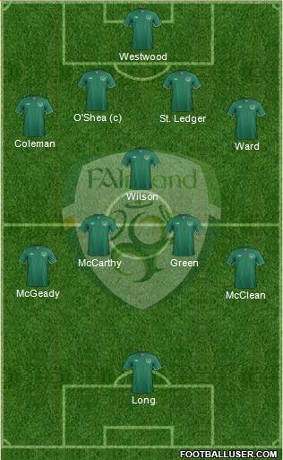 Ireland Formation 2014