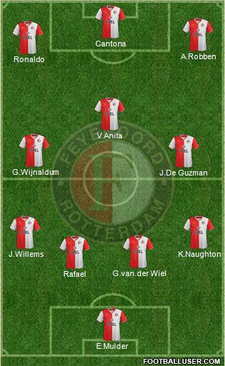 Feyenoord Formation 2014