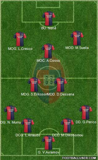 Cagliari Formation 2014