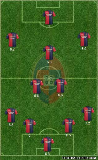 Cagliari Formation 2014