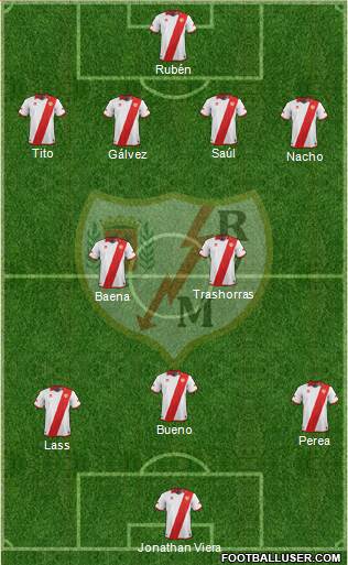 Rayo Vallecano de Madrid S.A.D. Formation 2014