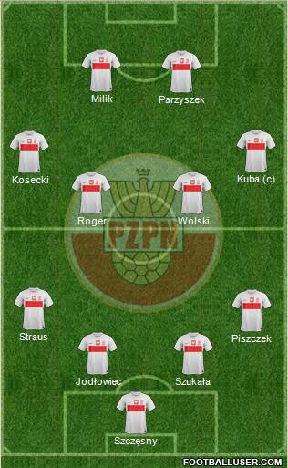 Poland Formation 2014