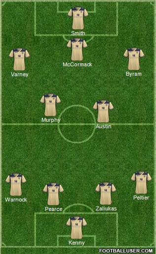 Leeds United Formation 2014