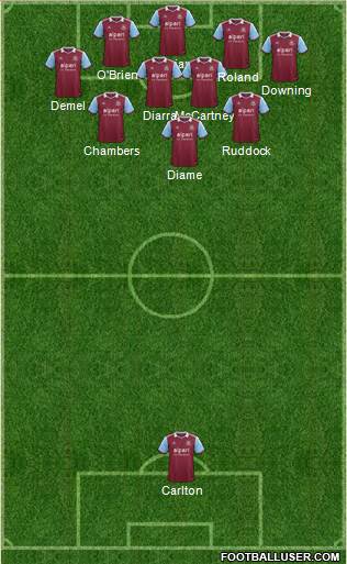 West Ham United Formation 2014