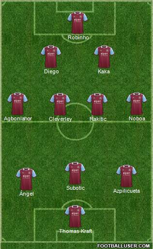 West Ham United Formation 2014