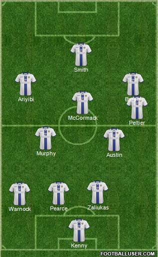 Leeds United Formation 2014