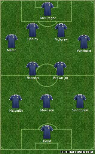 Scotland Formation 2014