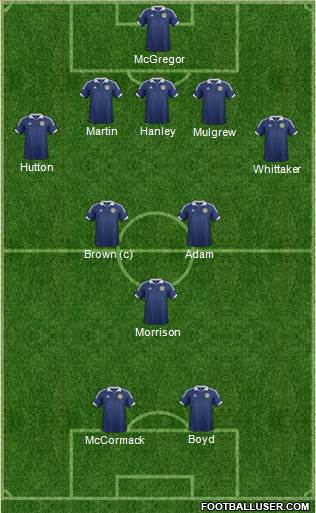 Scotland Formation 2014