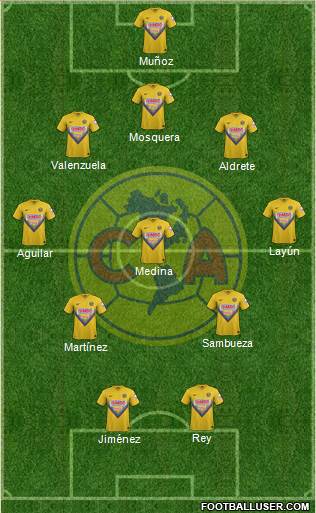 Club de Fútbol América Formation 2014