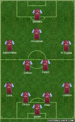 Aston Villa Formation 2014