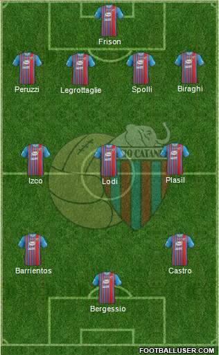 Catania Formation 2014