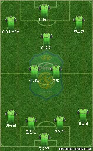 Jeonbuk Hyundai Motors Formation 2014