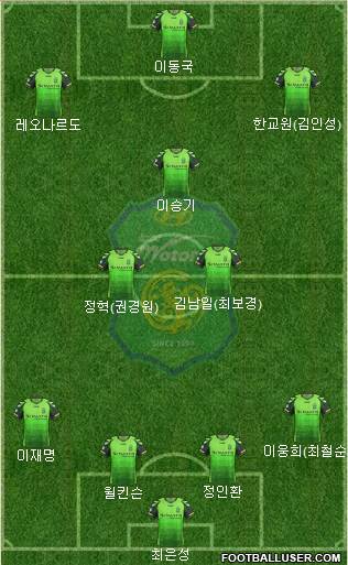 Jeonbuk Hyundai Motors Formation 2014