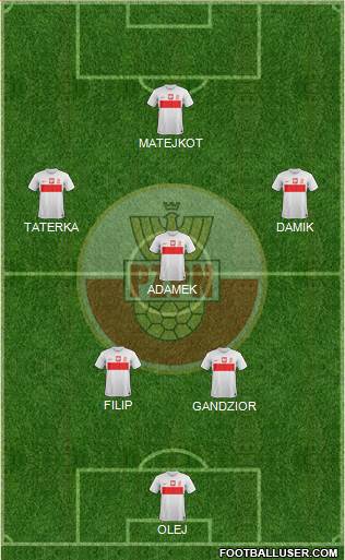 Poland Formation 2014