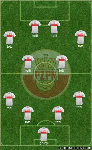 Poland Formation 2014